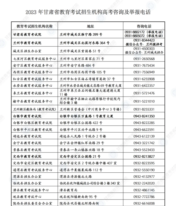 【護航高考】甘肅考生速看：答題、天氣、出行……詳細指南