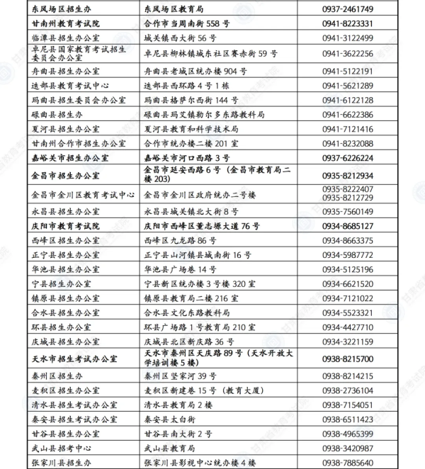 【護航高考】甘肅考生速看：答題、天氣、出行……詳細指南