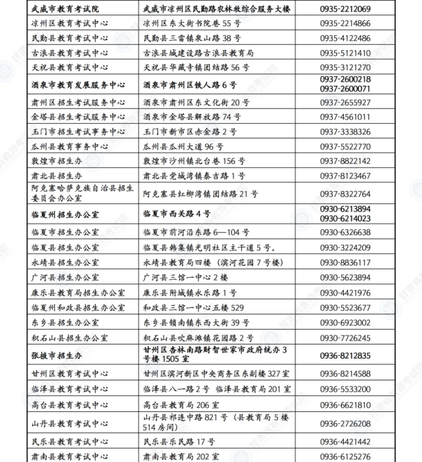 【護航高考】甘肅考生速看：答題、天氣、出行……詳細指南