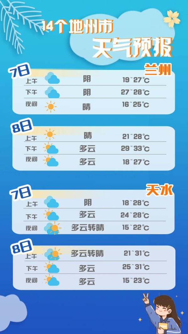 【護航高考】甘肅考生速看：答題、天氣、出行……詳細指南