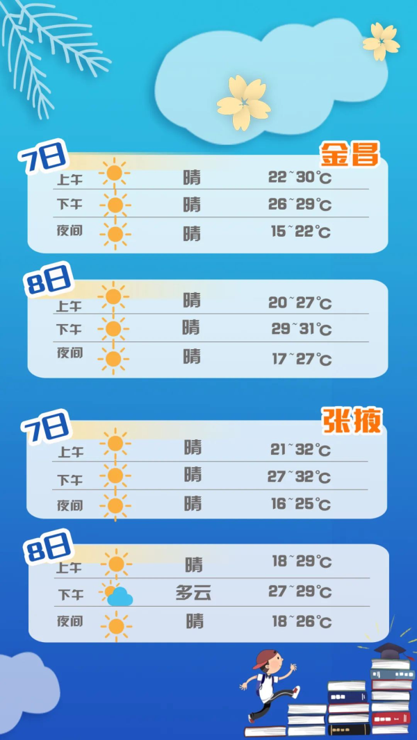 【護航高考】甘肅考生速看：答題、天氣、出行……詳細指南