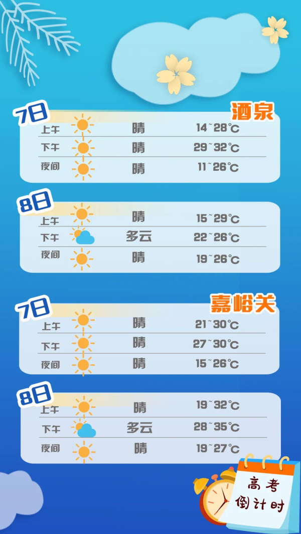 【護航高考】甘肅考生速看：答題、天氣、出行……詳細指南