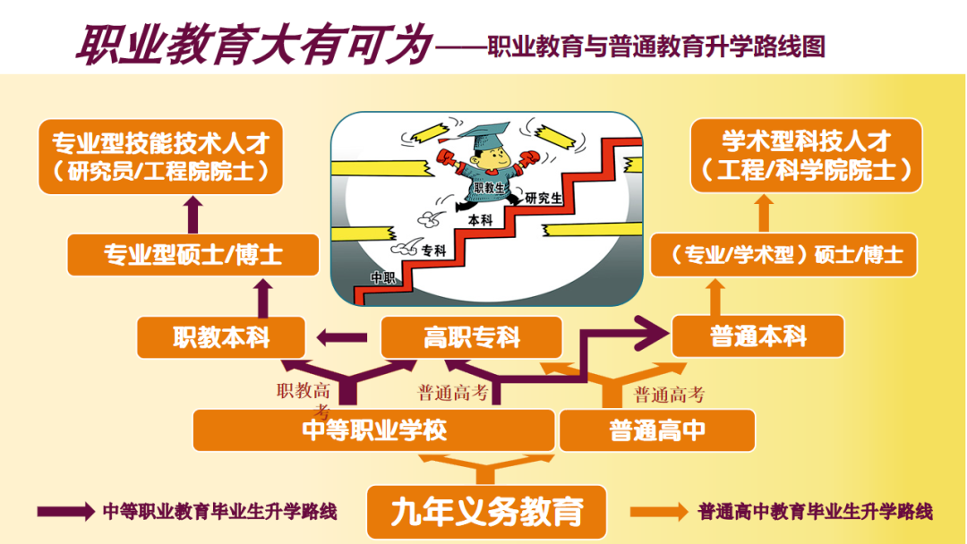 聚焦職教|中職生考大學大勢所趨，職教高考實現人生“彎道超車”