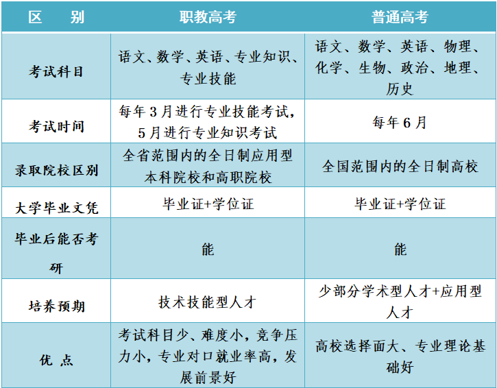聚焦職教|中職生考大學大勢所趨，職教高考實現人生“彎道超車”
